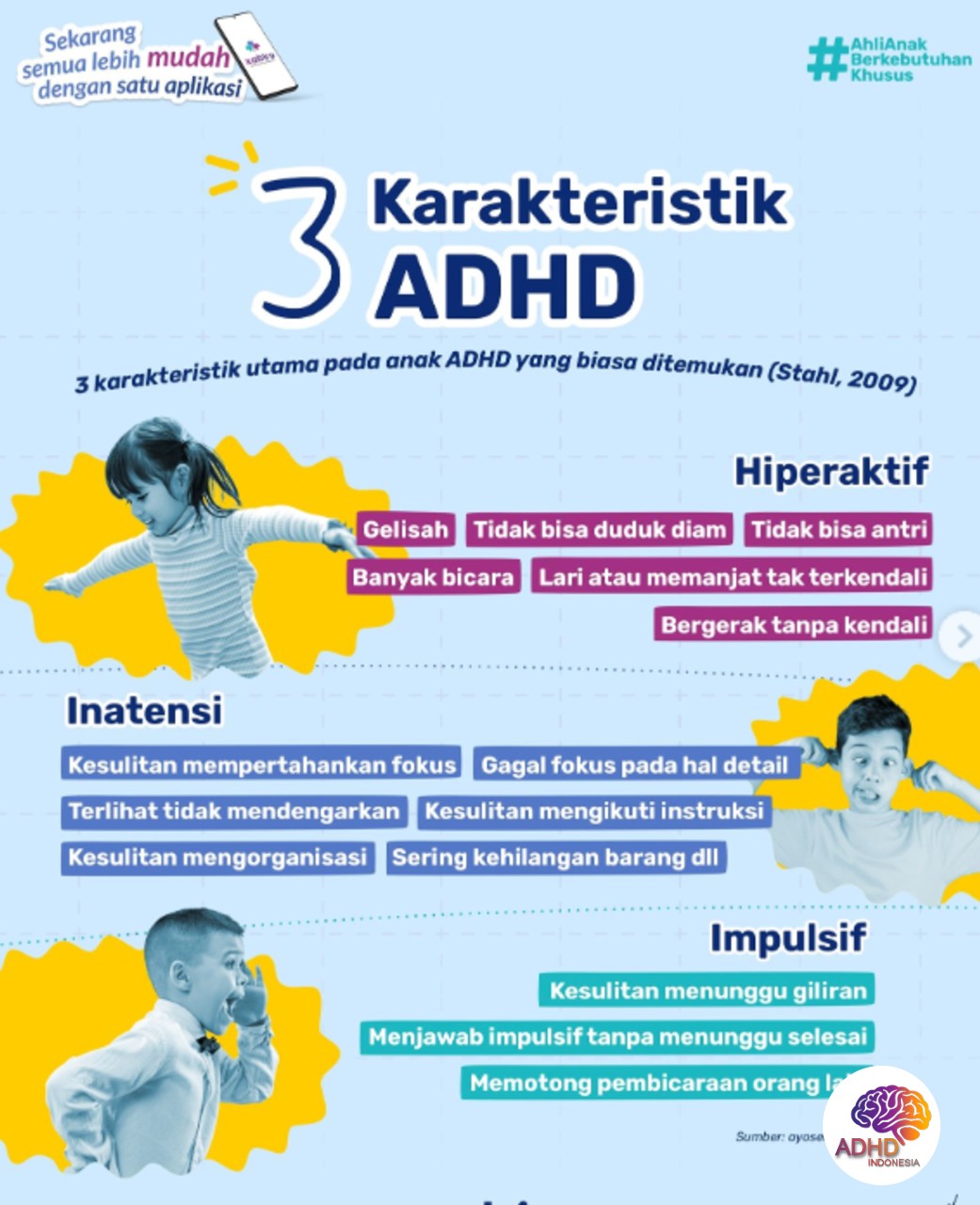 Jenis-Jenis ADHD dan Karakteristik Anak di Kabupaten Aceh Tamiang
